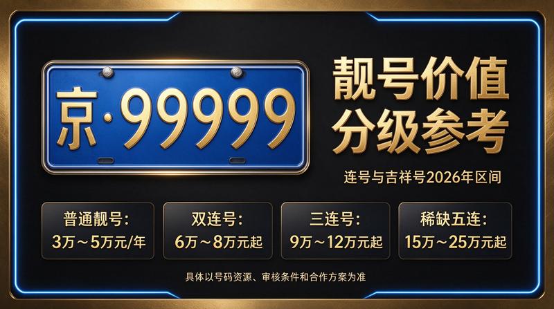 闲置京牌租赁服务展示